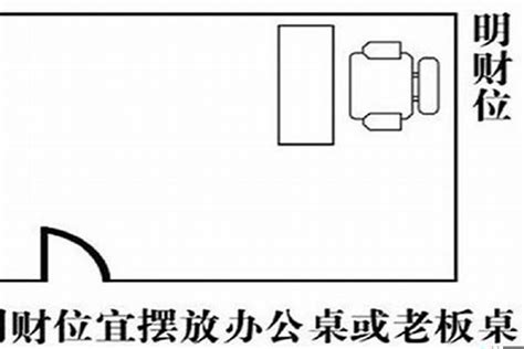 办公室风水财位|办公室旺财的风水布局讲究 – 办公室财位放什么好